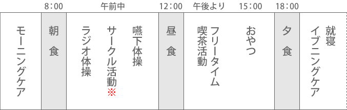 日野岐協苑 ショートステイ　一日の流れ